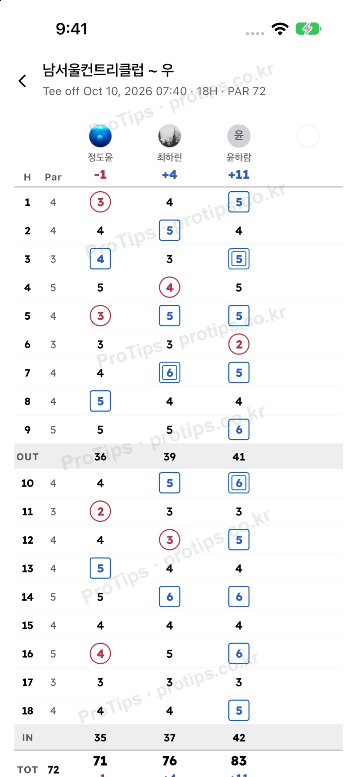 Scorecard with three players’ hole-by-hole scores side by side